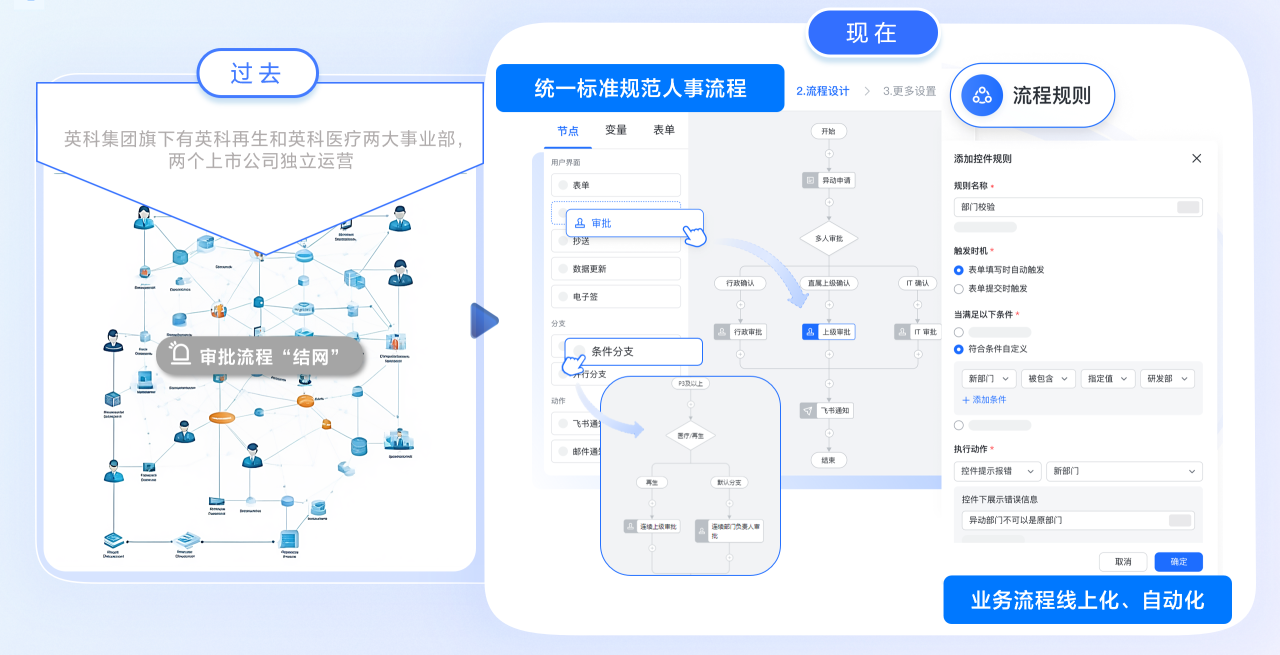 XCsports人资一体化 打破壁垒 助力腾飞